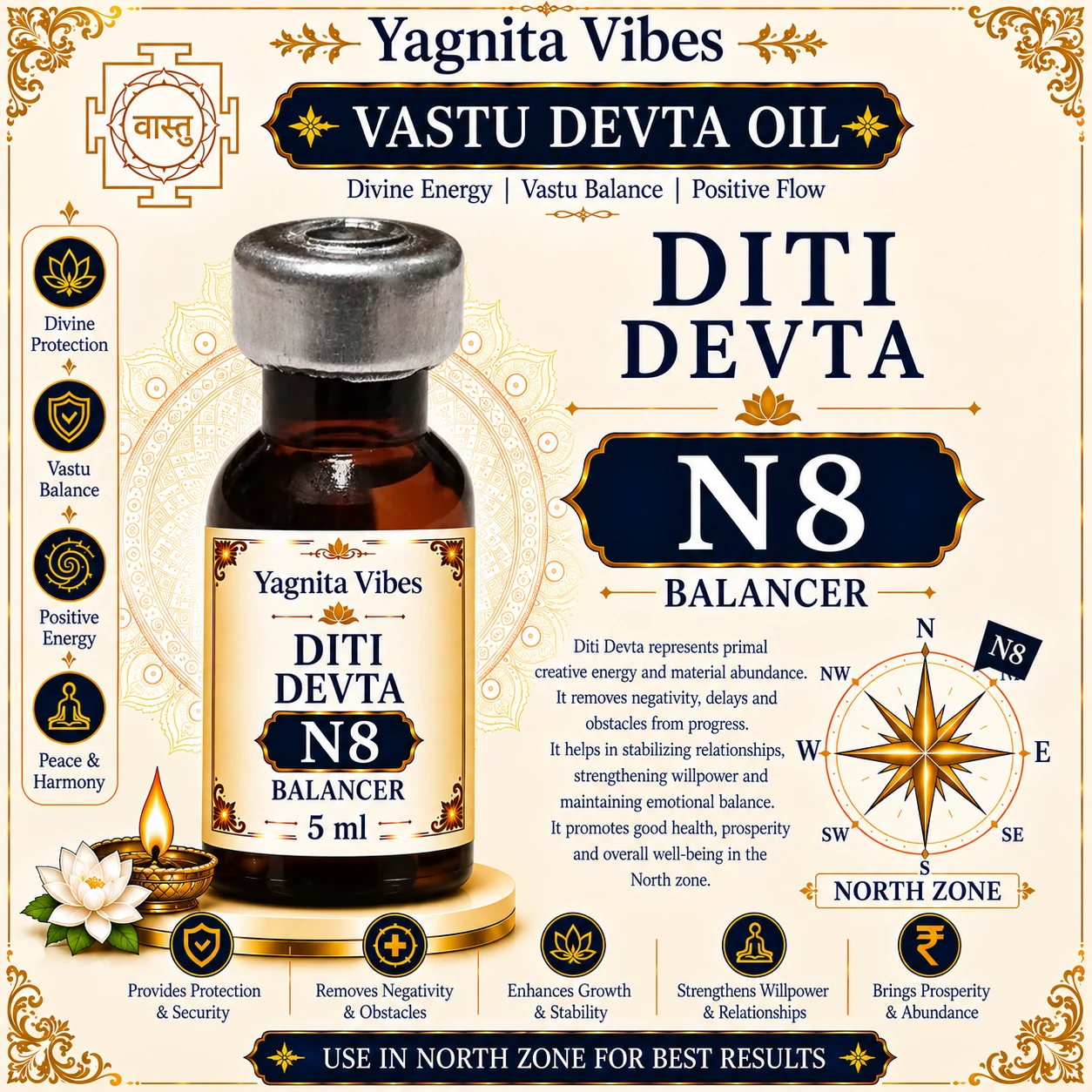 Diti Devta (N8) Balancer Vastu Oil – 5ml – infographic Diti Devta (N8) Balancer Vastu Oil – 5ml – infographic