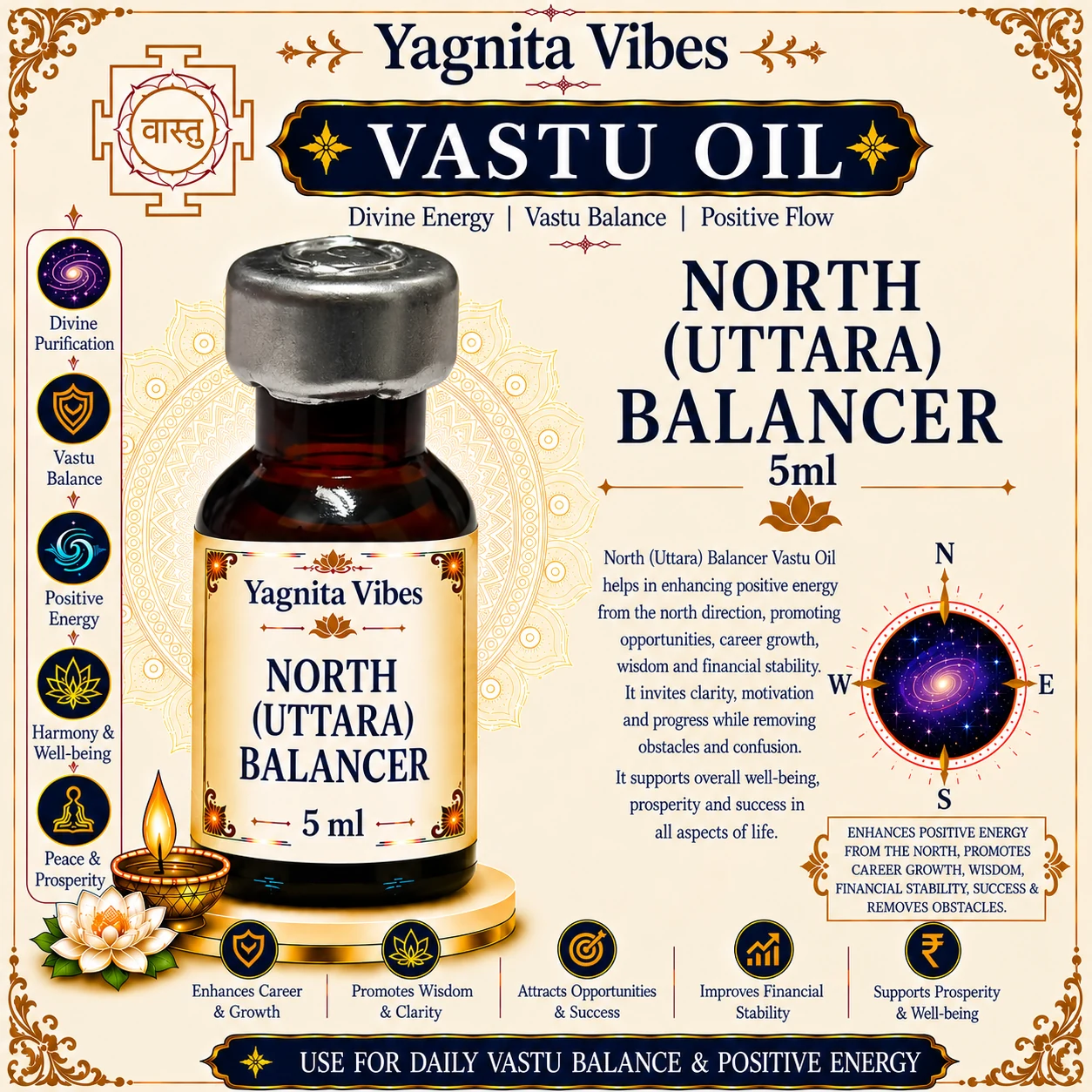 North (Uttara) Balancer Vastu Oil – 5ml – infographic North (Uttara) Balancer Vastu Oil – 5ml – infographic