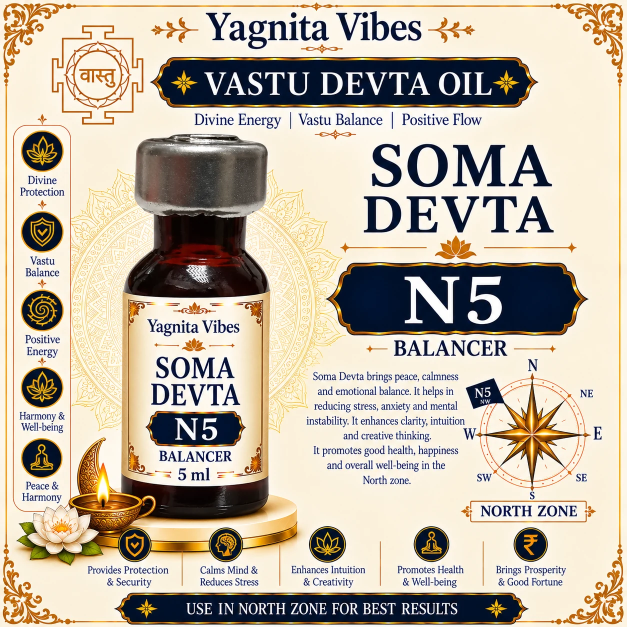 Soma Devta (N5) Balancer Vastu Oil – 5ml – infographic Soma Devta (N5) Balancer Vastu Oil – 5ml – infographic